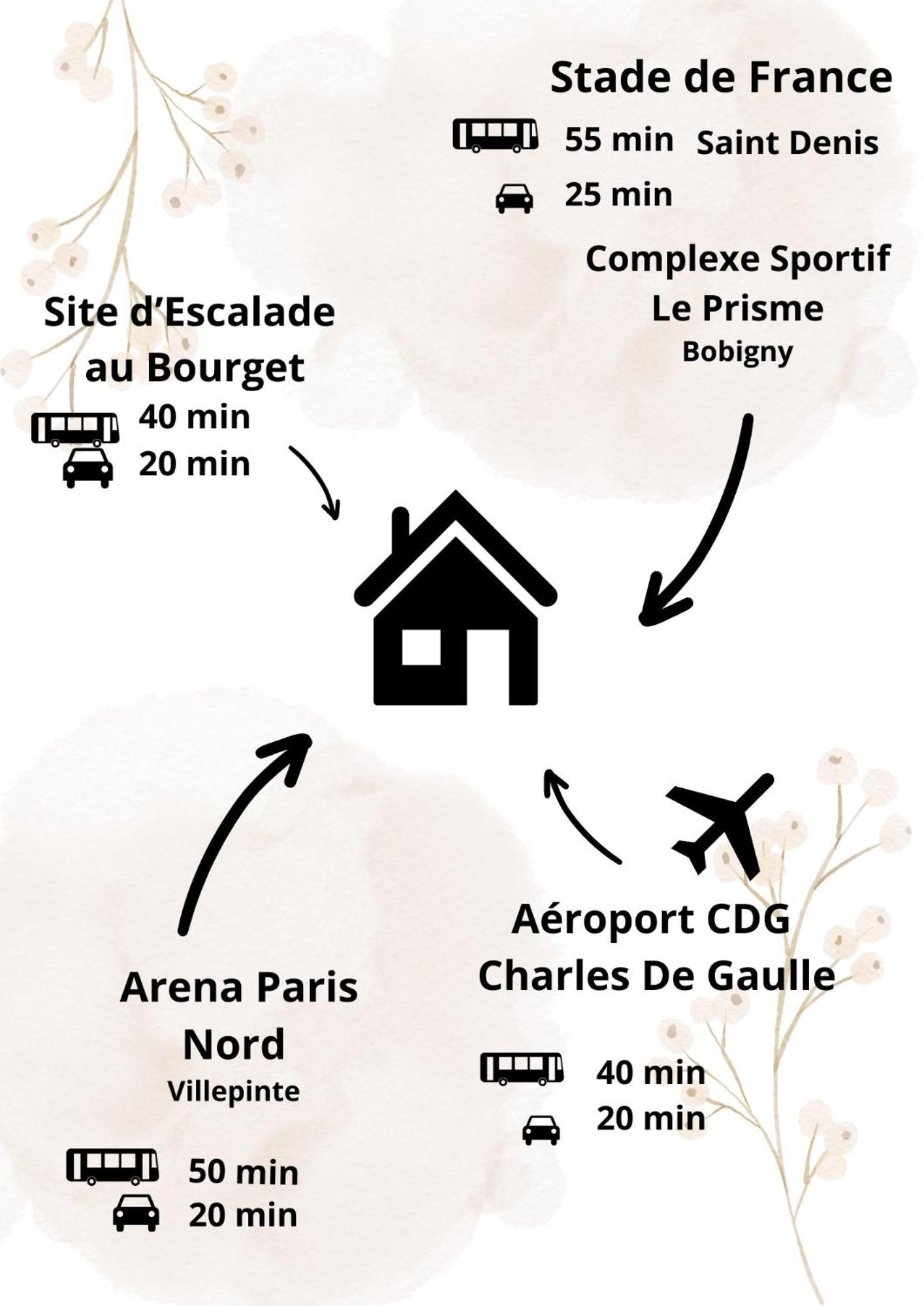 Nouveau Cdg Parc D'expo De Villepinte
